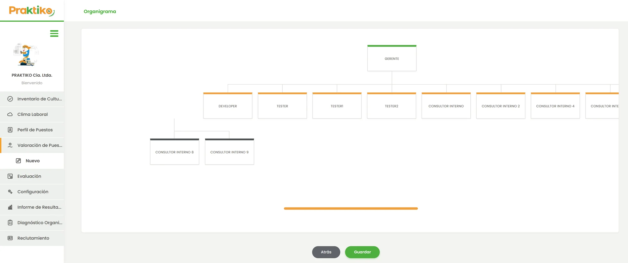 Organigrama editable construido en Praktiko