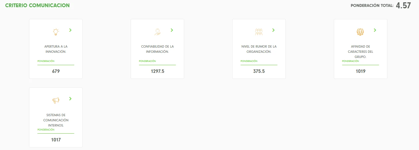 Criterios de comunicación con su ponderación