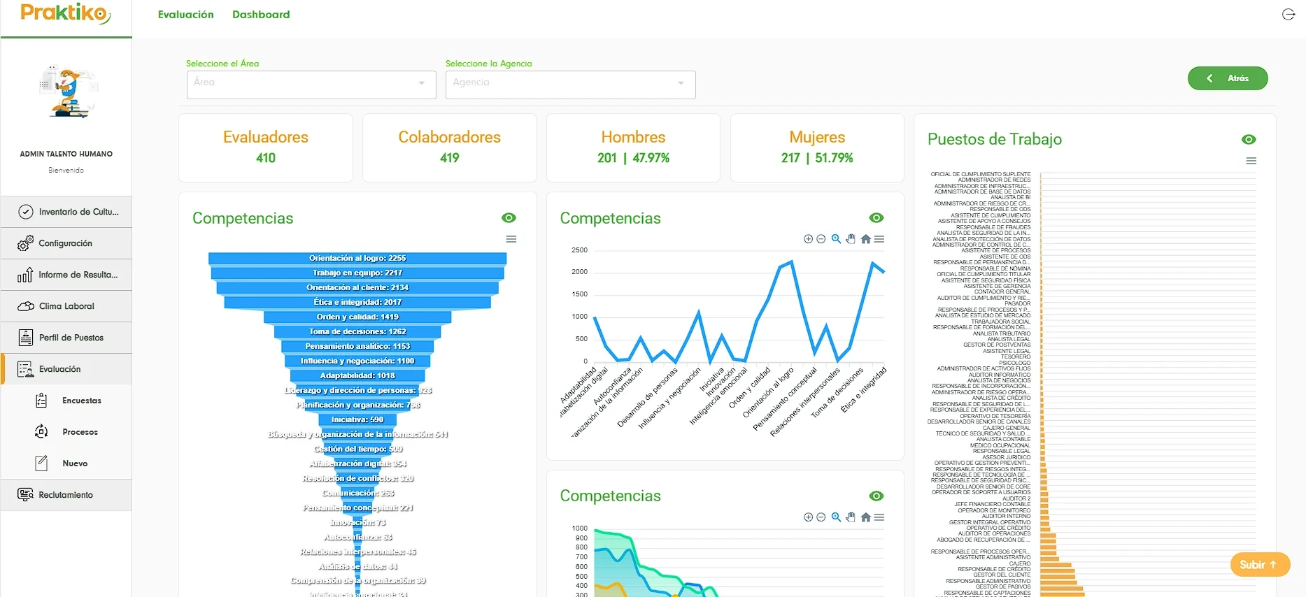 Tablero general de evaluación con indicadores y competencias