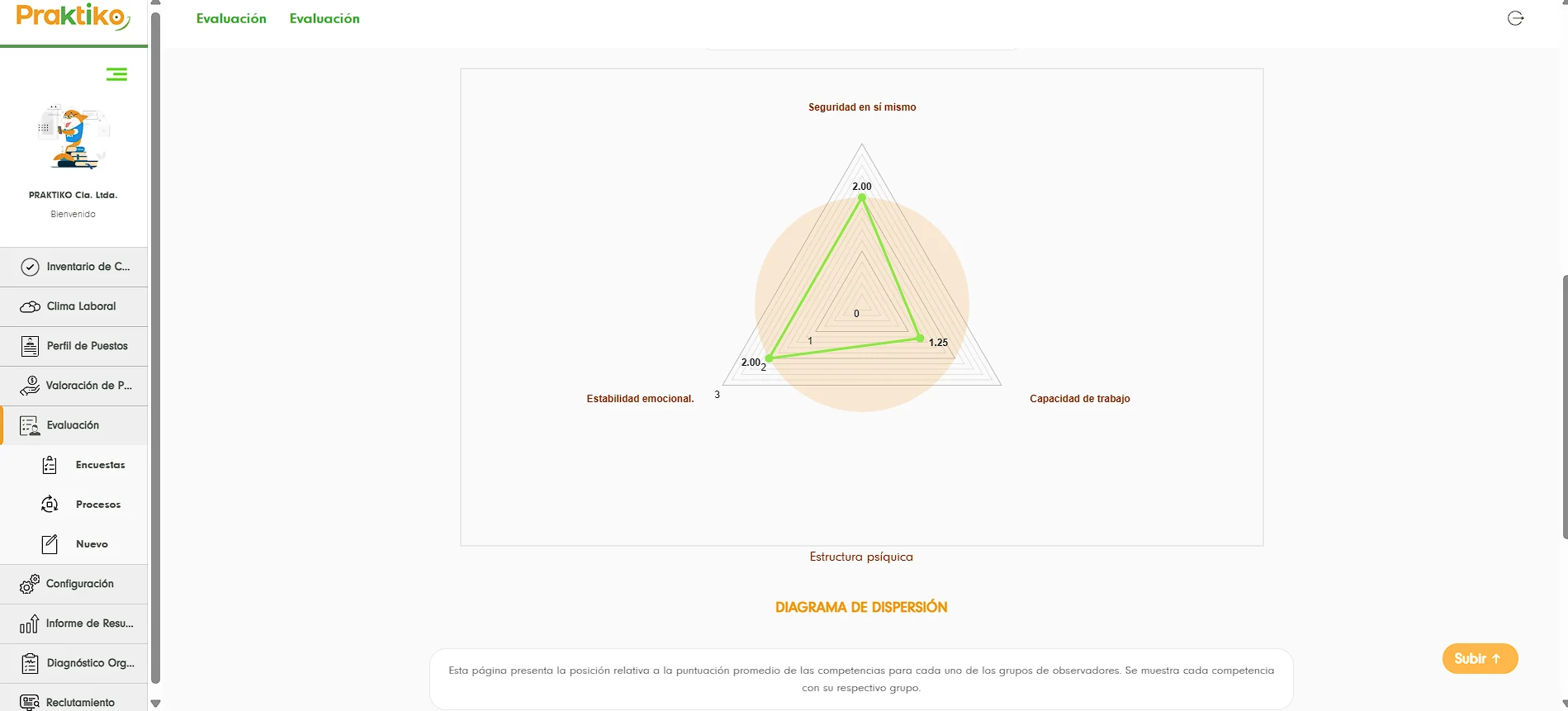 Radar de evaluación de estructura psíquica en Praktiko